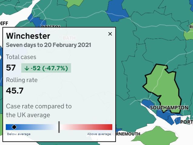 Winchester: only eight places with better numbers