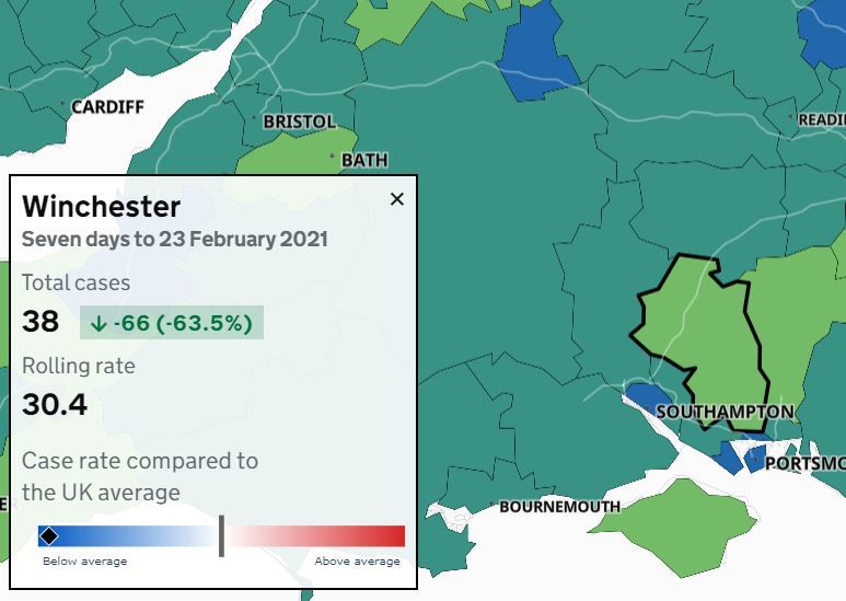 Latest numbers for Winchester