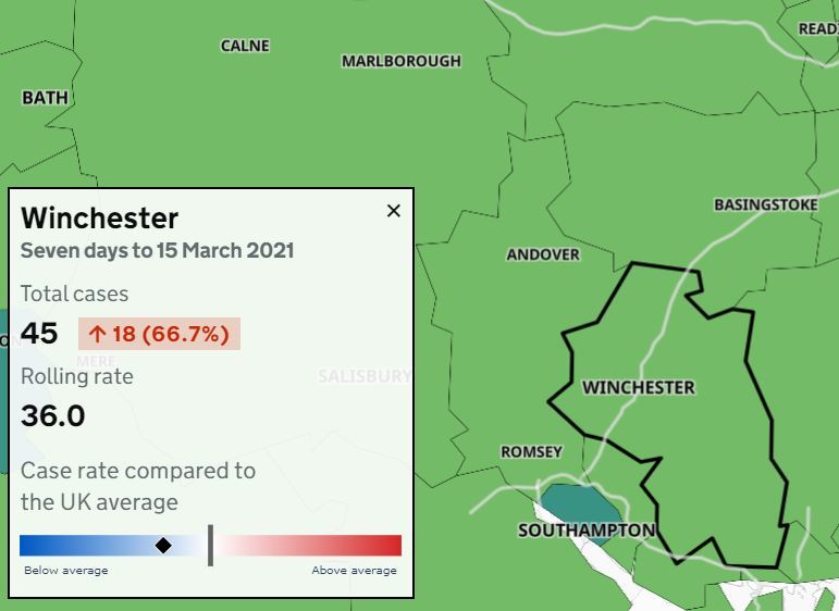 The latest number for the Winchester district