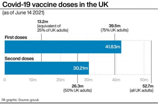 Hampshire Chronicle: Covid-19 vaccine doses in the UK. (PA)
