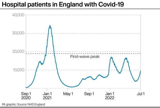 Hampshire Chronicle: People testing positive for Covid-19 in private households in the UK. Infographic: PA Graphics