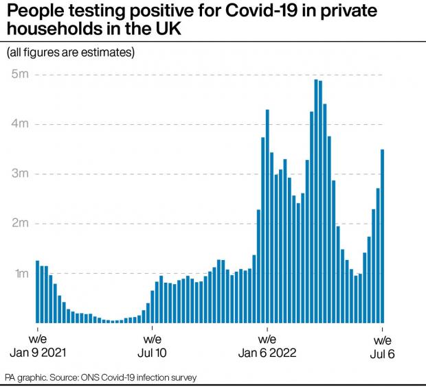 Hampshire Chronicle: A graph showing deaths involving Covid-19 in England & Wales. Picture: PA Wire